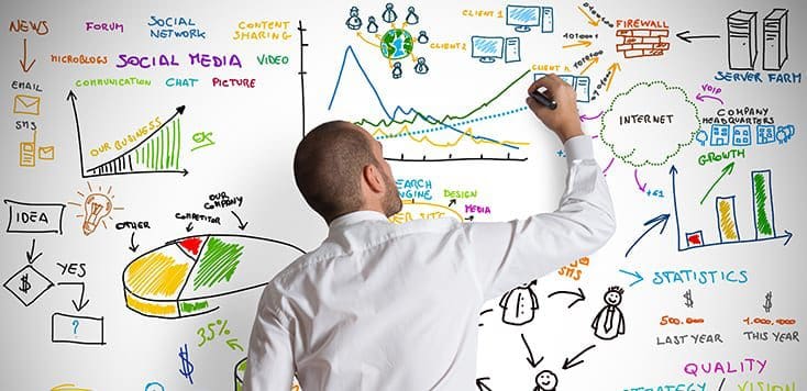 website design and marketing strategy graphic