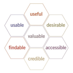 ux honeycomb
