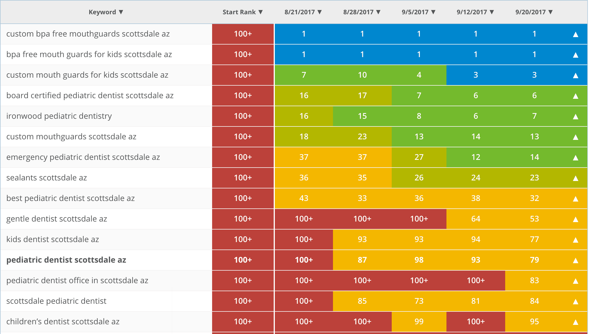 Murfreesboro SEO Upcity - Best SEO Company and SEO Services - Web Designs & Marketing Agency | JLB Works